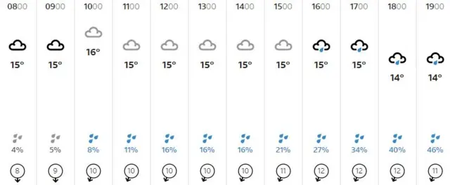 Weather graphic