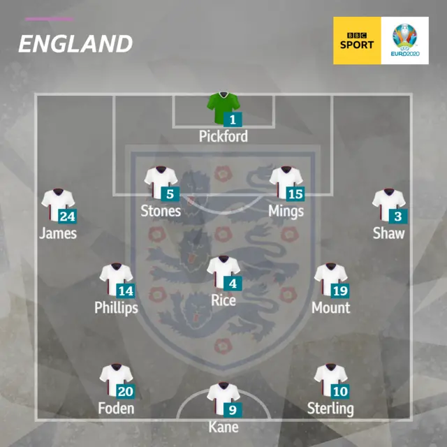 England team