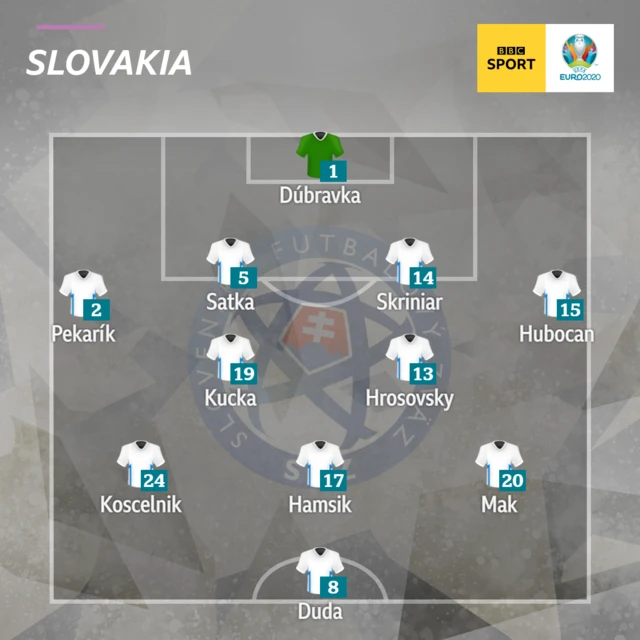 Slovakia XI