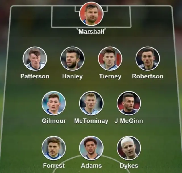 Scotland XI chosen by BBC Sport website readers