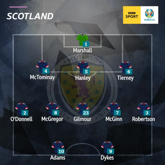 Scotland team