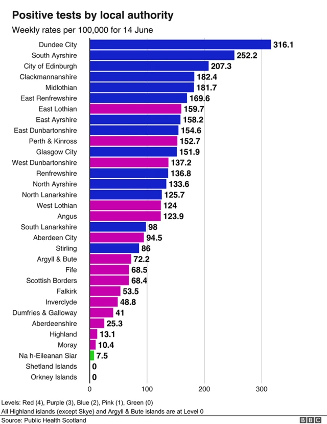 Covid rates by council