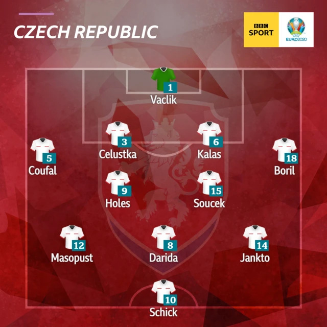 Czech republic XI