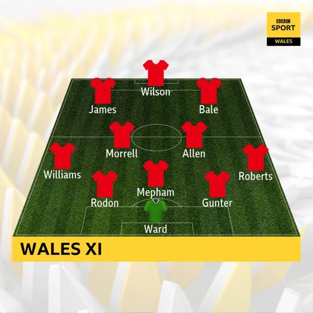 Wales XI