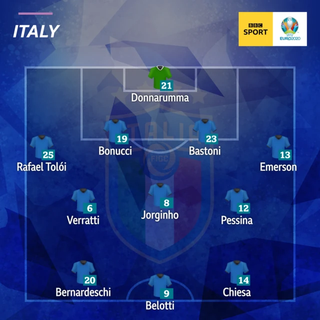 Italy team