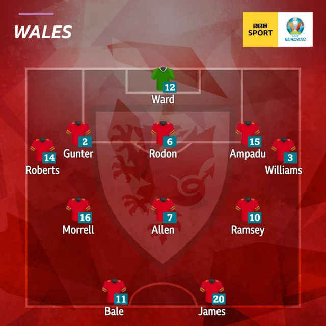 Wales XI