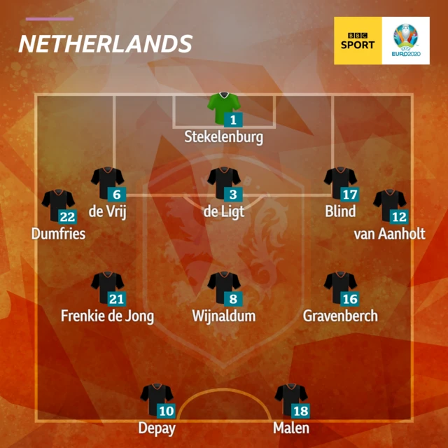 Netherlands XI