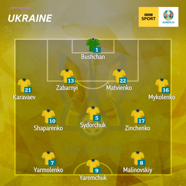 Ukraine XI