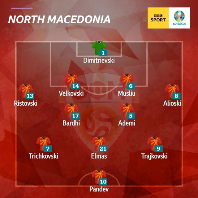 North Macedonia XI