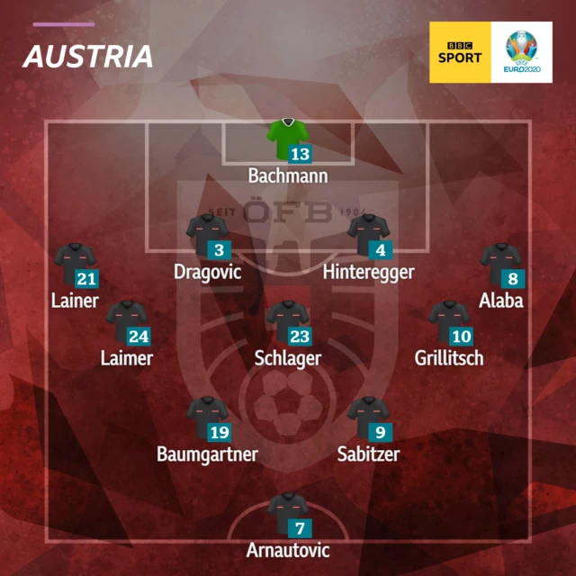 Austria XI