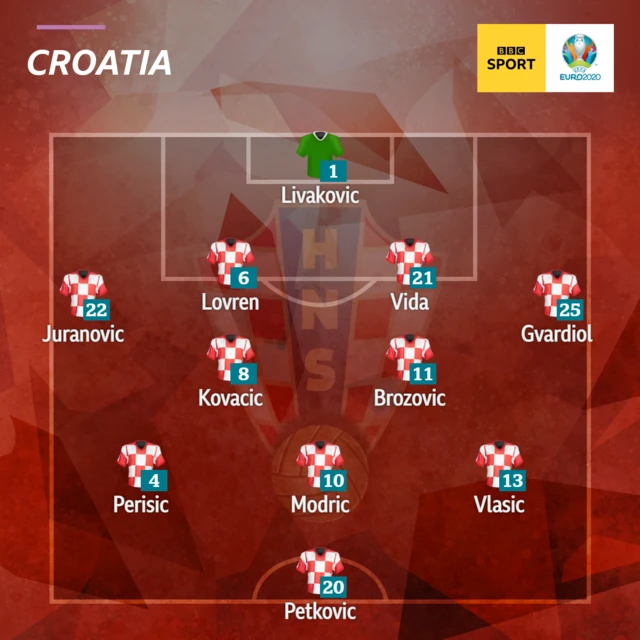 Croatia XI