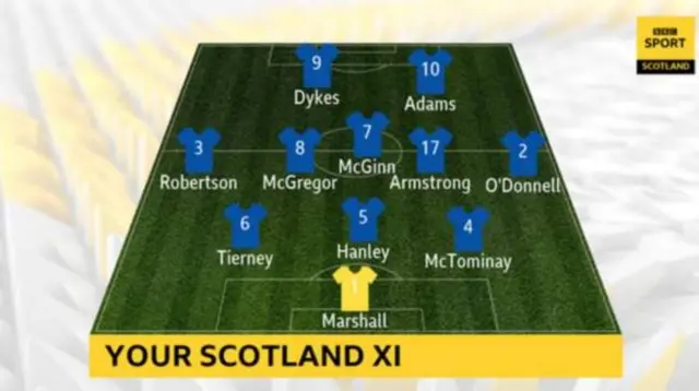 Your Scotland XI