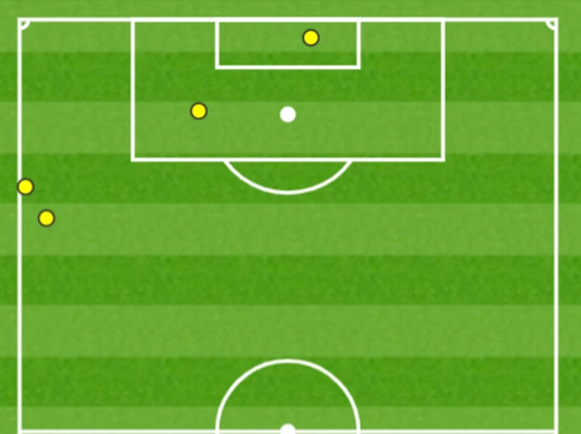 Raheem Sterling touchmap