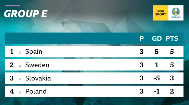 group e standings