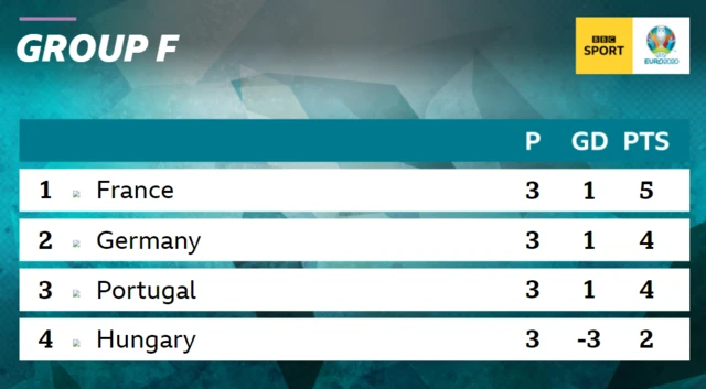 Group f standings