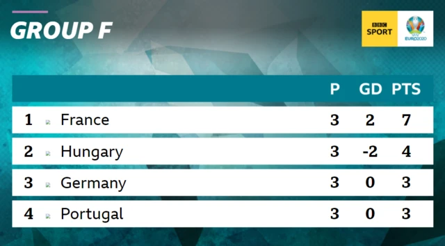 group f standings