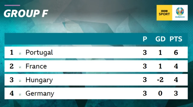 group f graphic