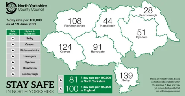 Statistics graphic