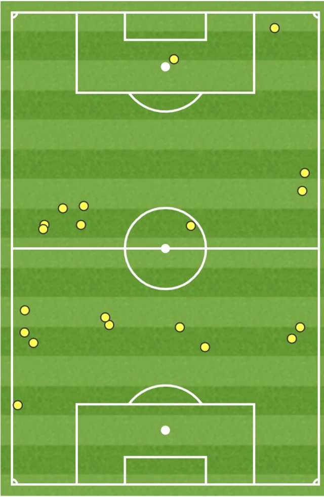 Szalai touch map