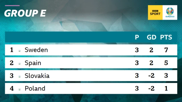 group e standings