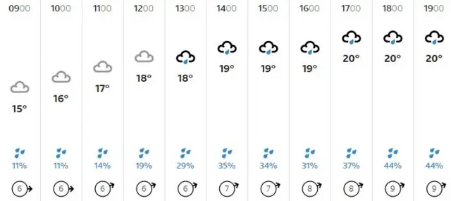 Weather graphic