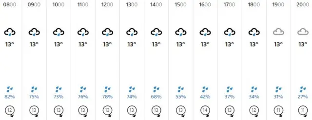 Weather graphic