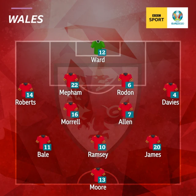 Wales XI