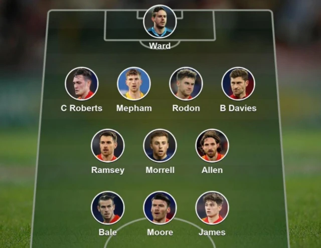 Wales starting XI selected by BBC audience for game with Denmark