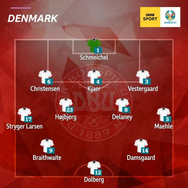 Denmark XI