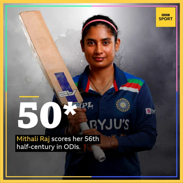 Mithali Raj half-century graphic