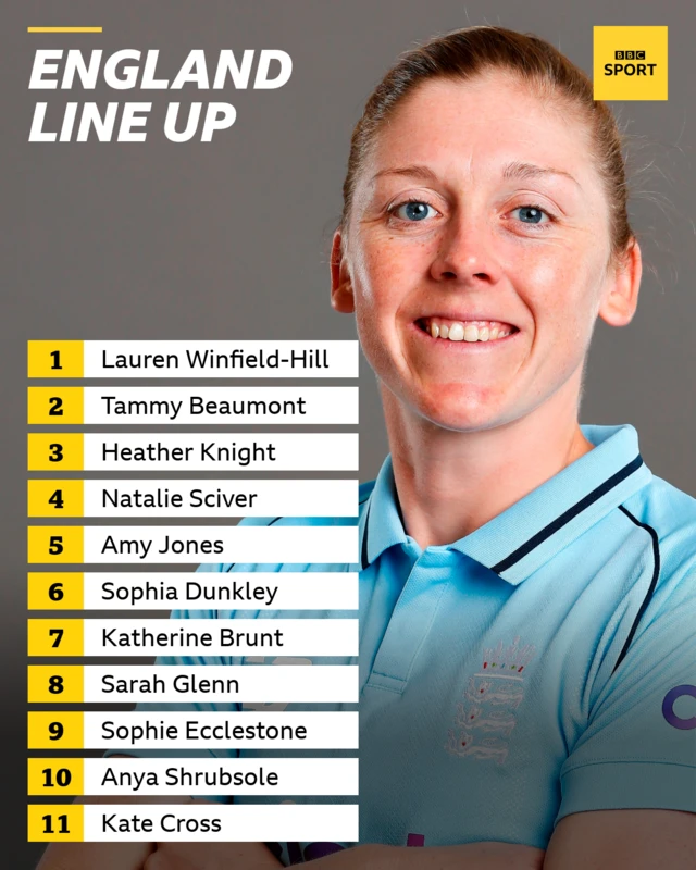 England team graphic for the first women's ODI against India