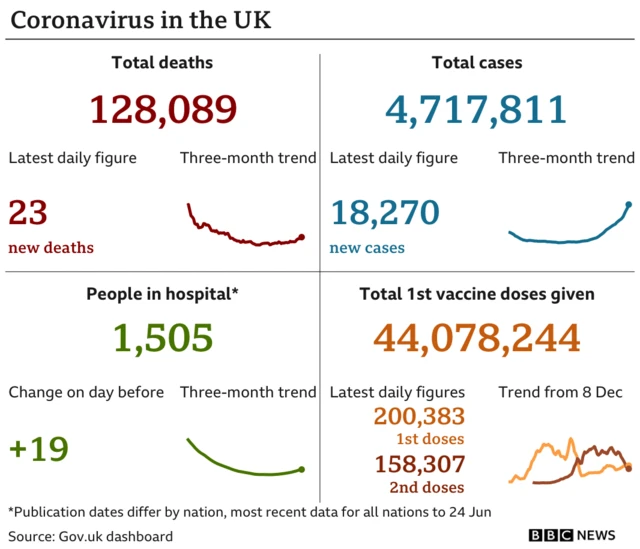 Coronavirus figures