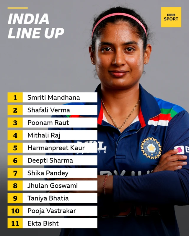 India team graphic for first women's ODI against England