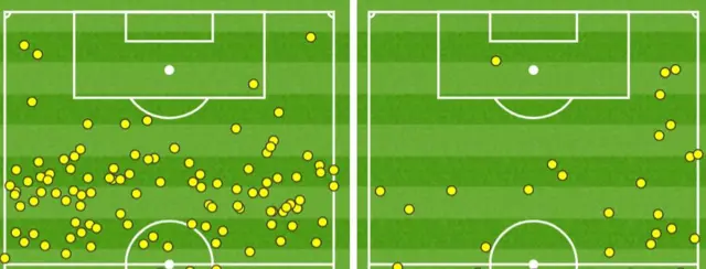 Belgium v Portugal touch map