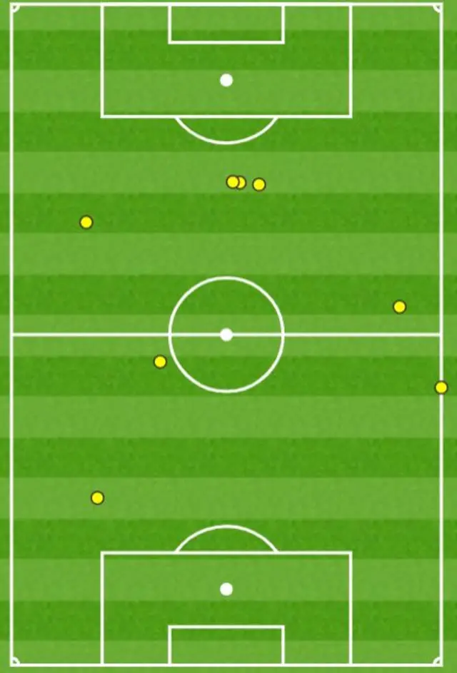 Gini Wijnaldum touch map