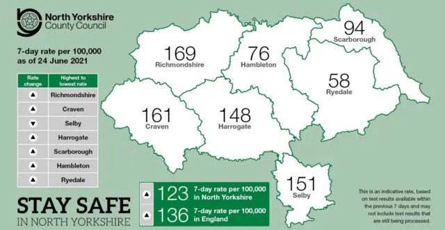 Covid figures graphic