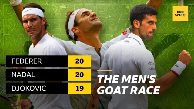 GOAT race