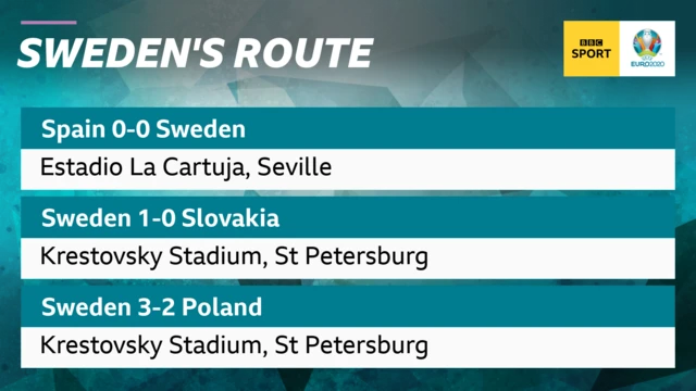 Sweden result graphic