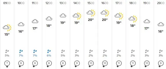 Weather graphic