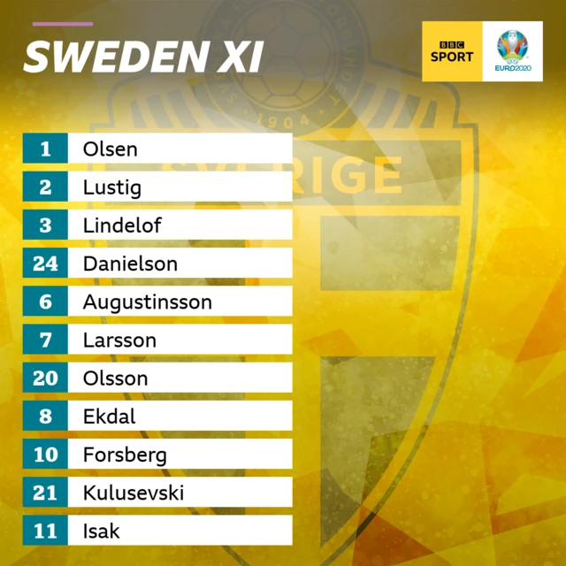 Sweden XI