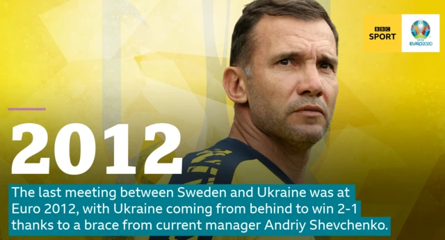 Sweden v Ukraine stat