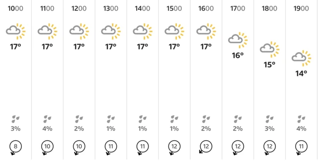 BBC Weather forecast for DH3 3SH