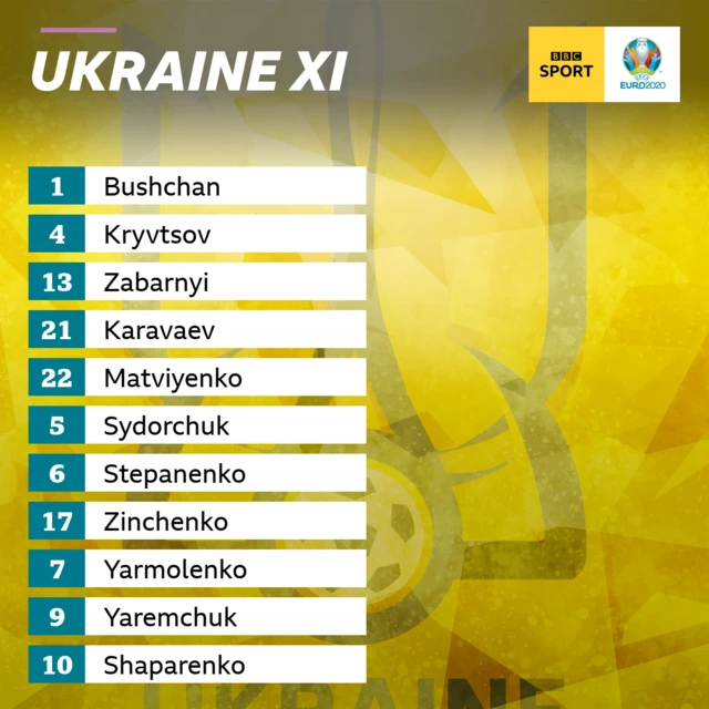 Ukraine XI