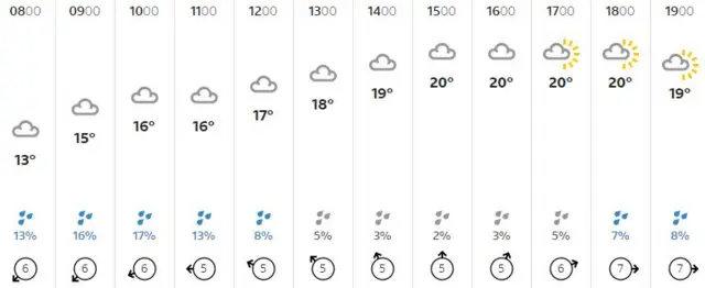 Weather graphic