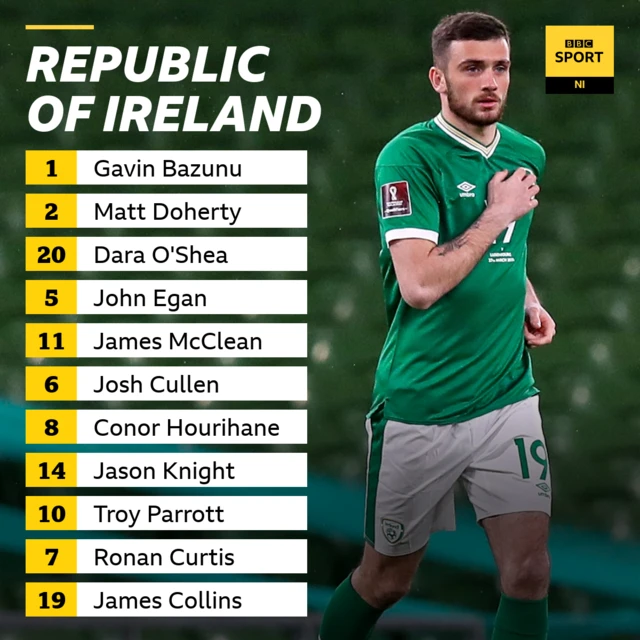 Republic of Ireland starting XI