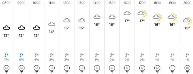 Weather graphic