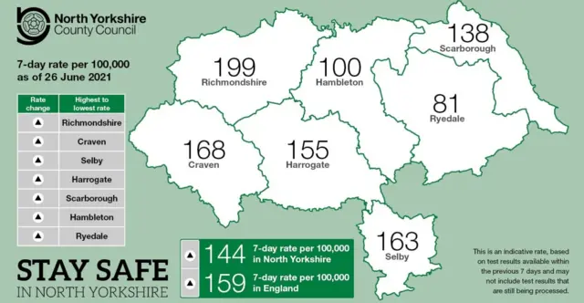 Covid figures graphic