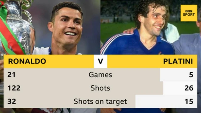 Ronaldo v Platini