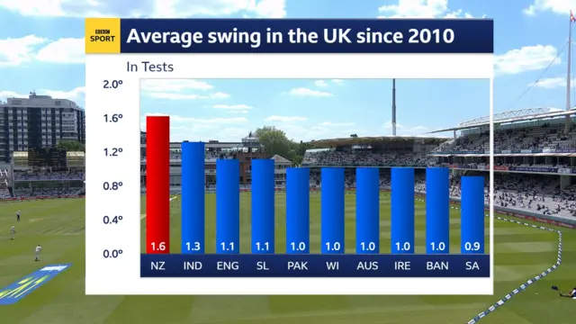 New Zealand swing graphic