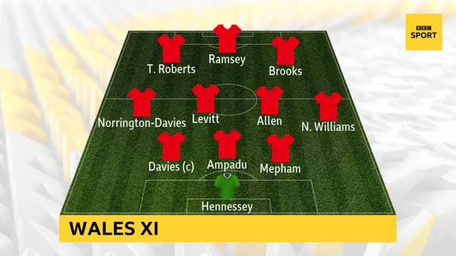 Wales XI